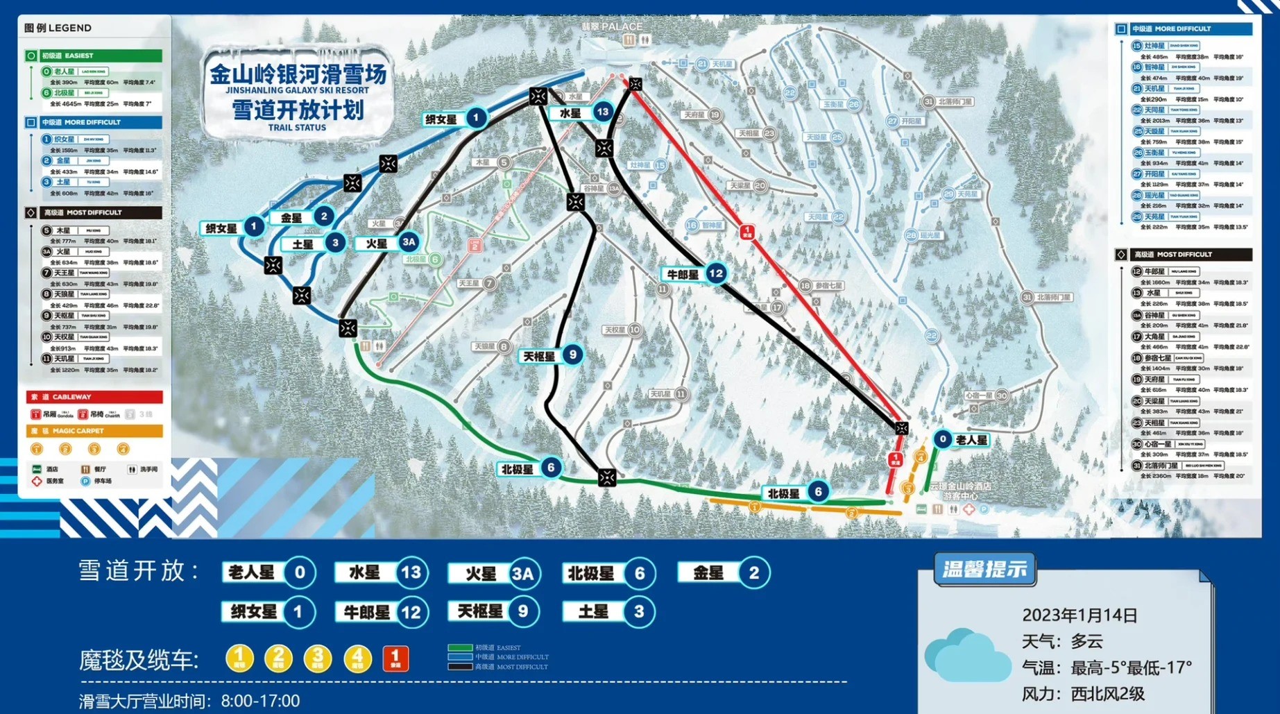 金山岭银河滑雪场