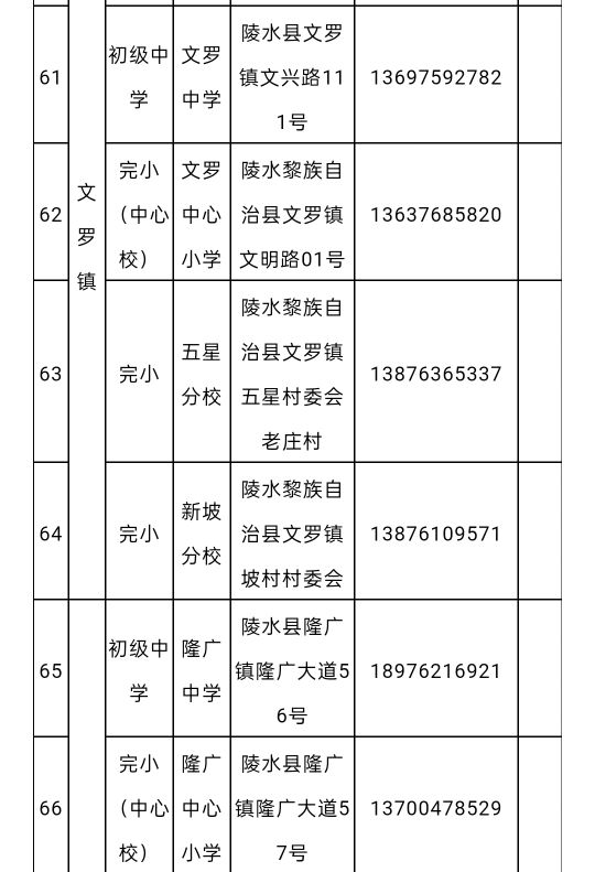 文罗中心小学