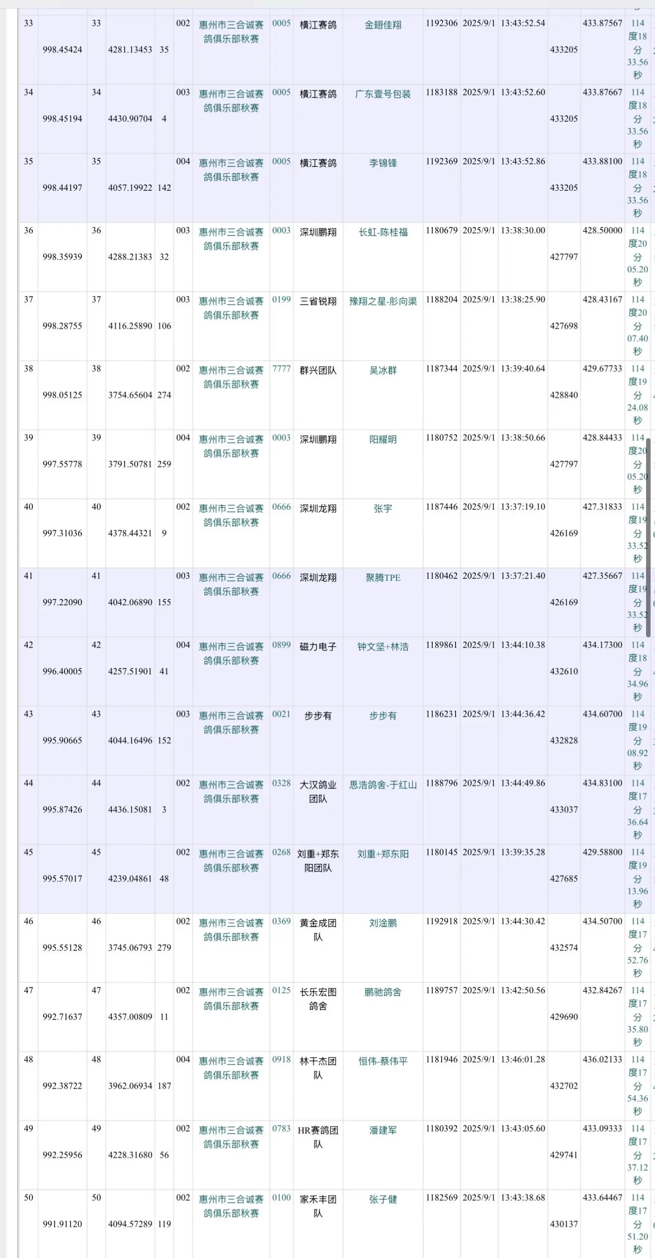 惠州市三合诚赛鸽俱乐部