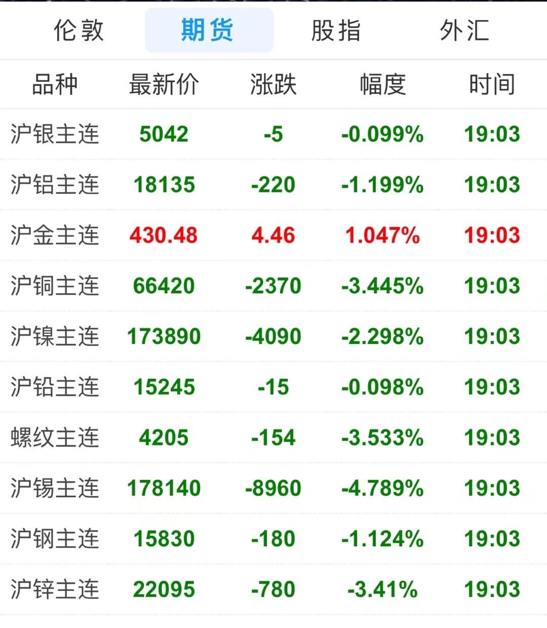 高价回收废品