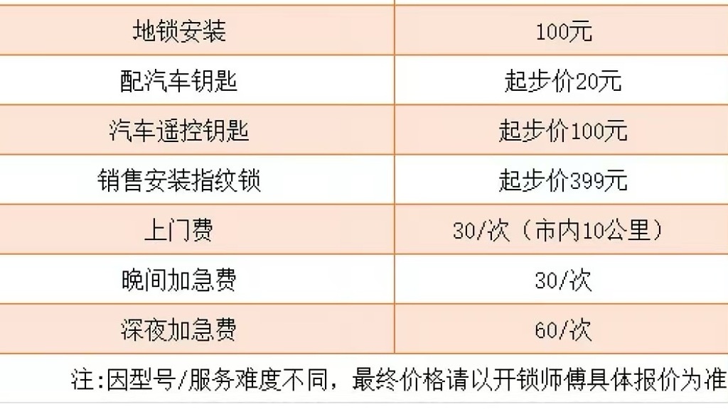 乐橙开锁换锁