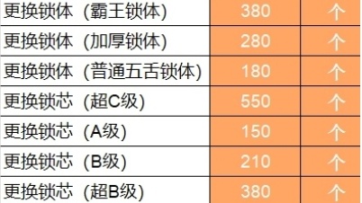 文彬开锁换锁(高新店)
