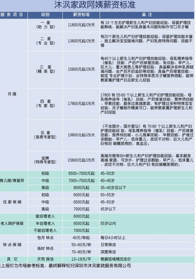 深圳市沐沨家政服务有限公司