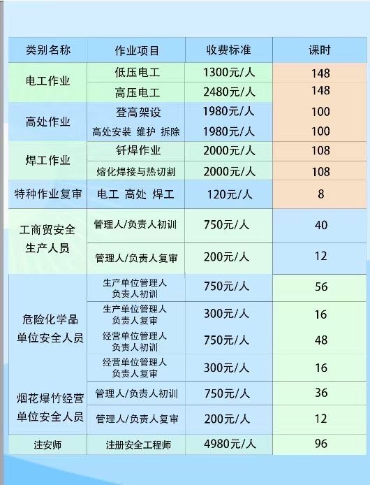 中山市锐安特种作业考证