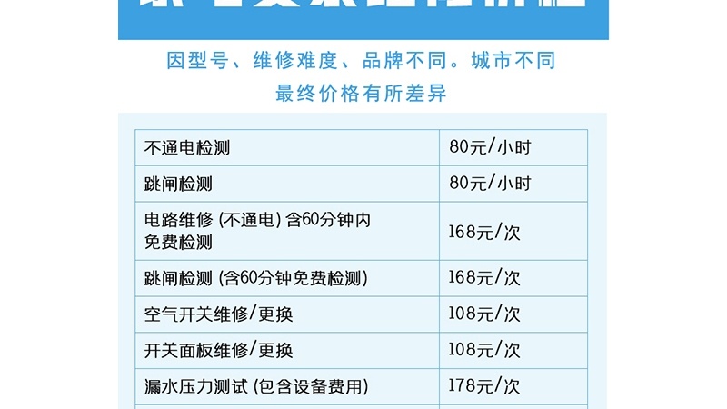 小张家电维修(双桂社区36号院店)