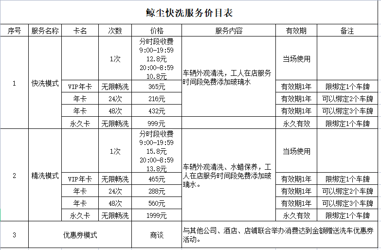 鲸尘快洗全自动洗车(二环西路店)