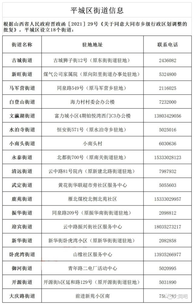 大同市财政投资评审中心