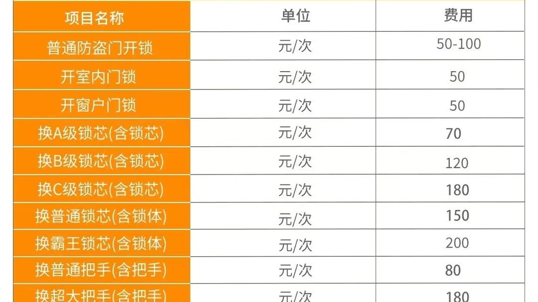 秦安诚信开锁换锁公司