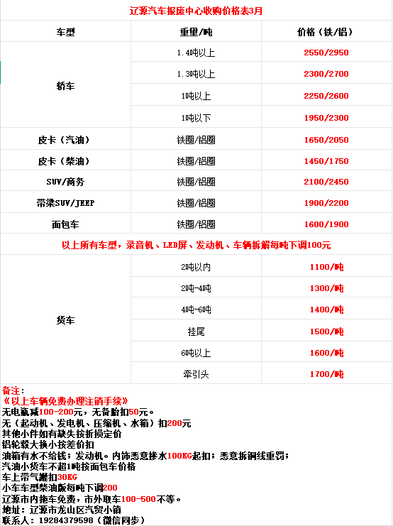 辽源汽车报废回收有限公司