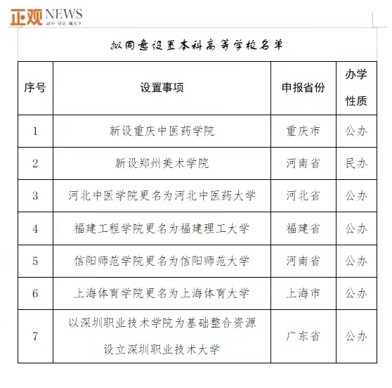 信阳师范学院-西体育场