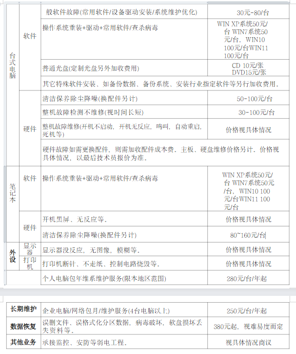 全航信息科技电脑维修服务中心