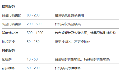 郴州七个三飞虹路店