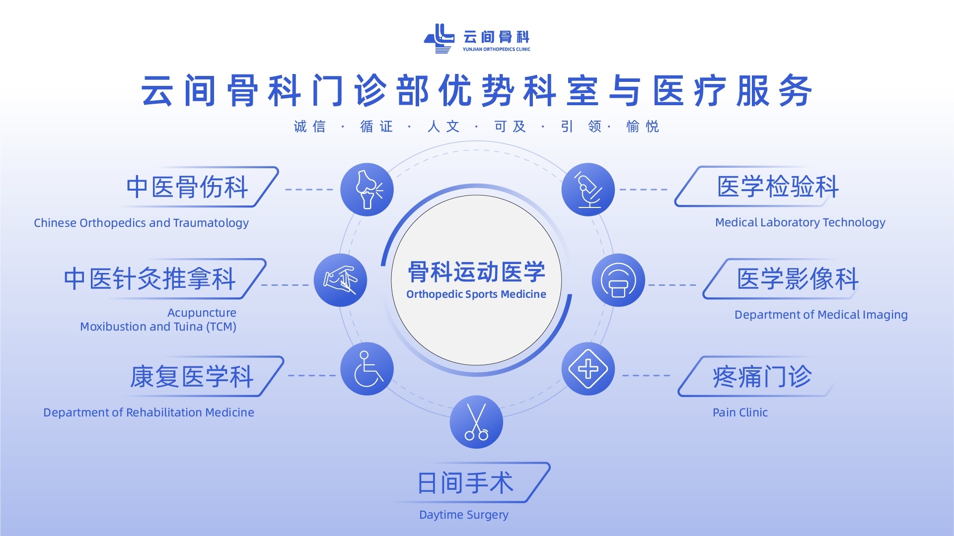 上海良质云间骨科门诊部