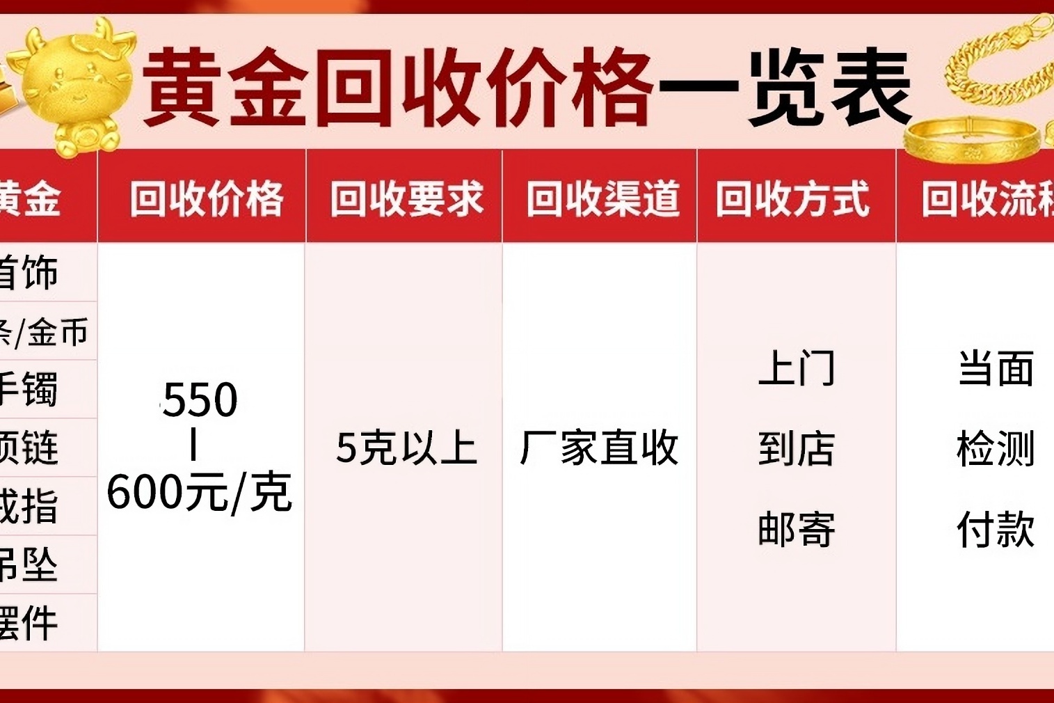 毓典奢品汇回收名表名包奢侈品黄金钻石(秦皇岛店)