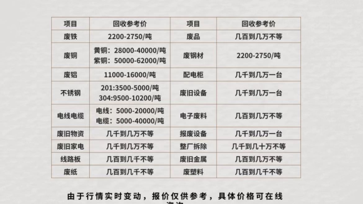 桦创废品回收(铜铝铁上门回收)