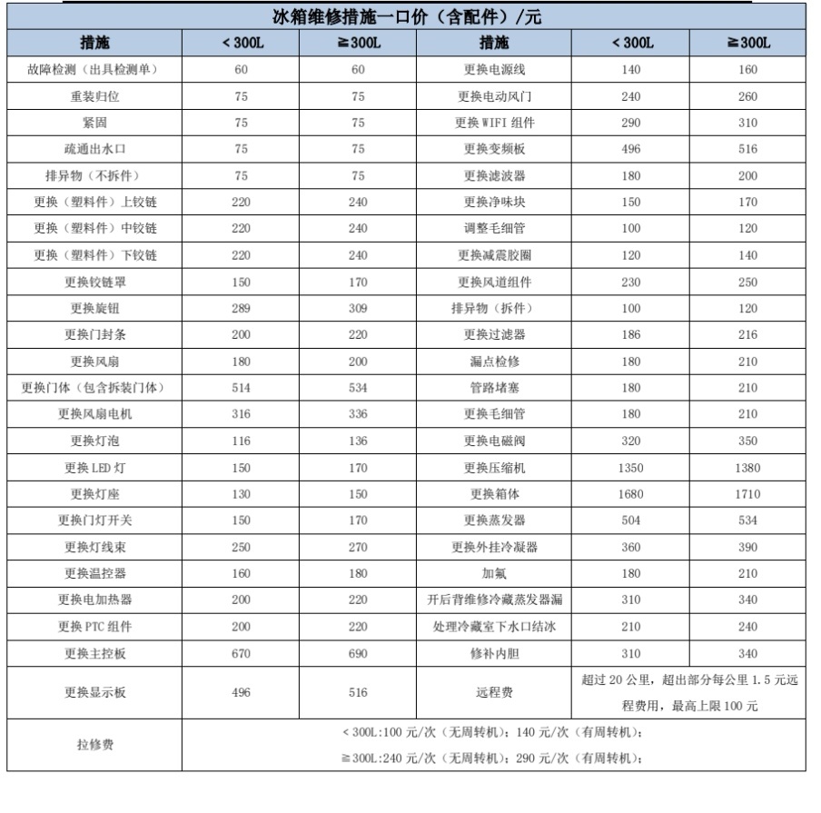 苏宇小家电维修部