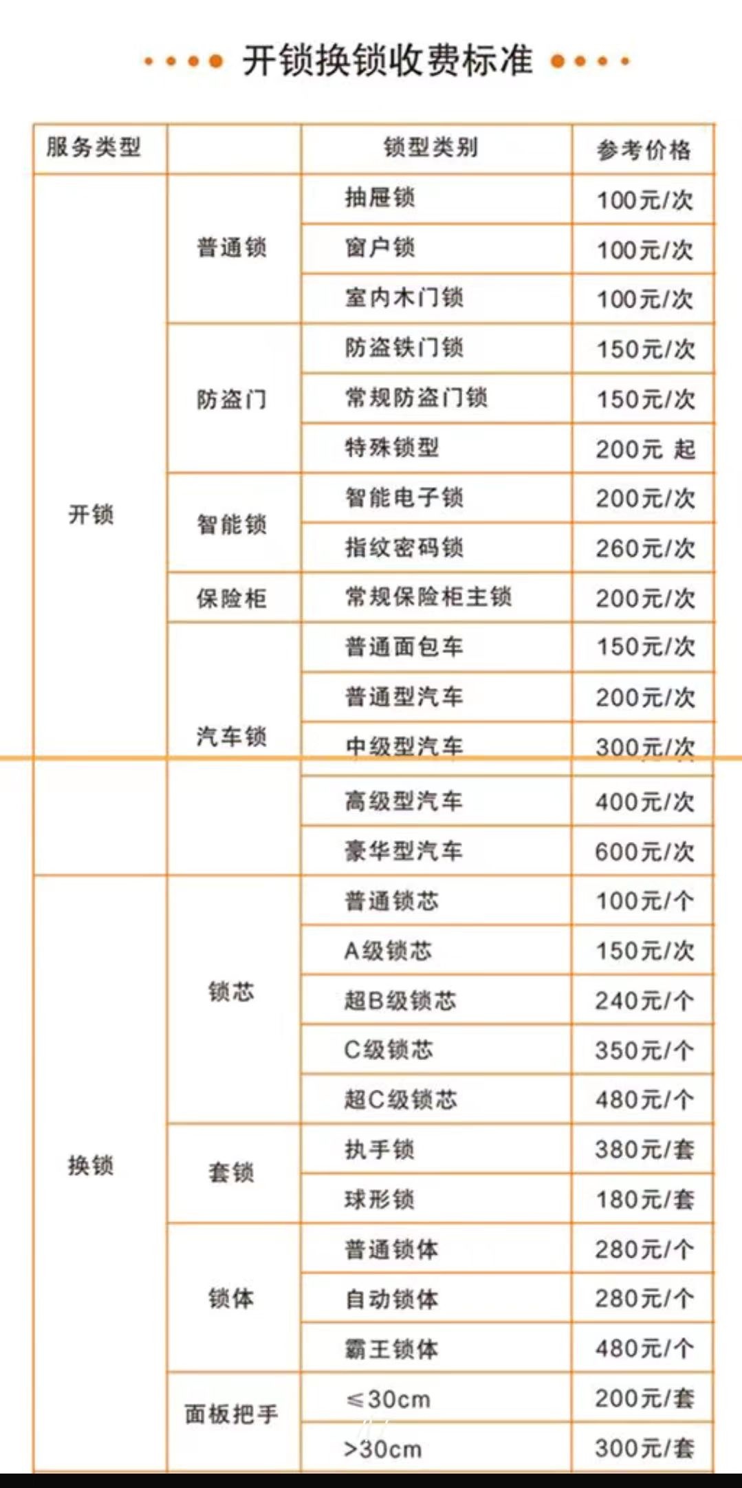 南沙开锁换锁智能锁专卖店