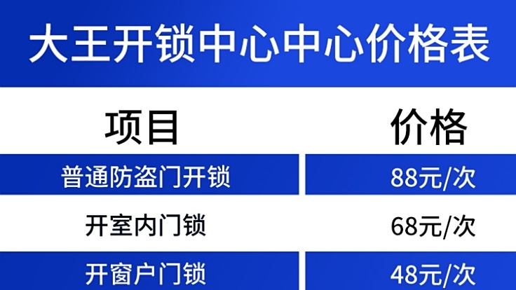 盐城大王开锁(鸿基花园店)
