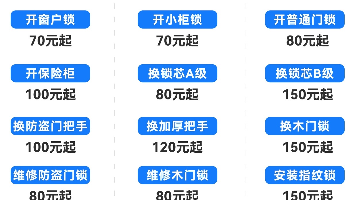 龙门县七个八开锁服务部(永汉店)