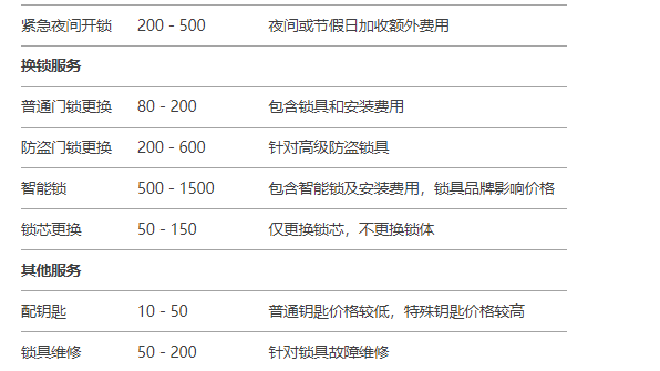 七个3开锁