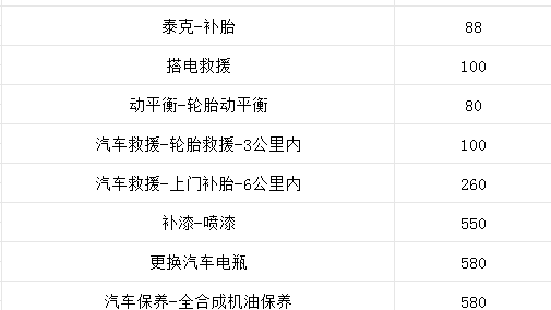 北京锟烨汽修工坊补胎搭电(北京市朝阳区北四环店)