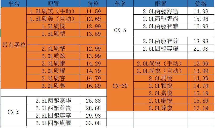 张家口耀祥汽车销售有限公司