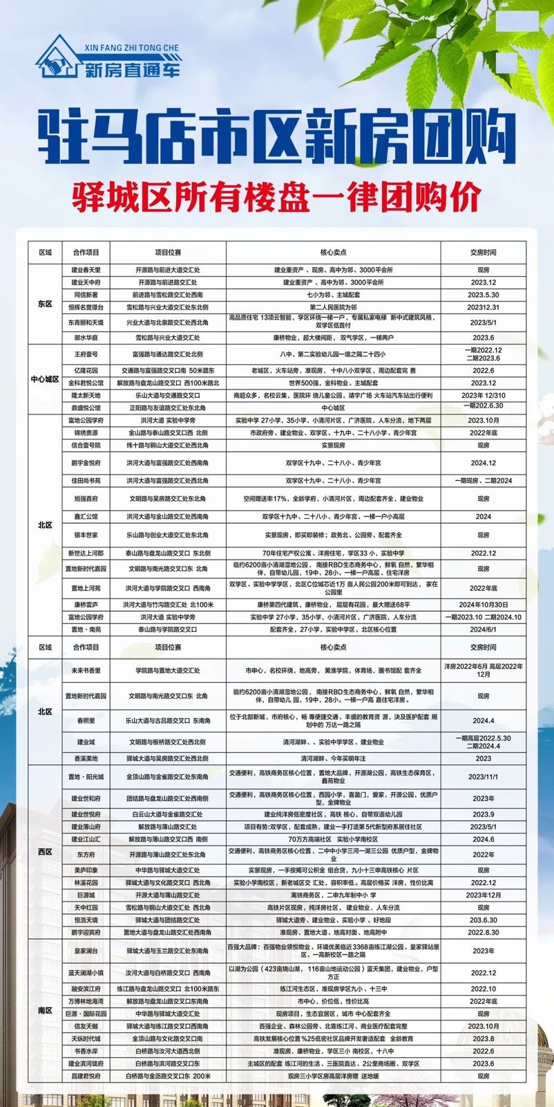 驻马店新房直通车房地产经纪有限公司