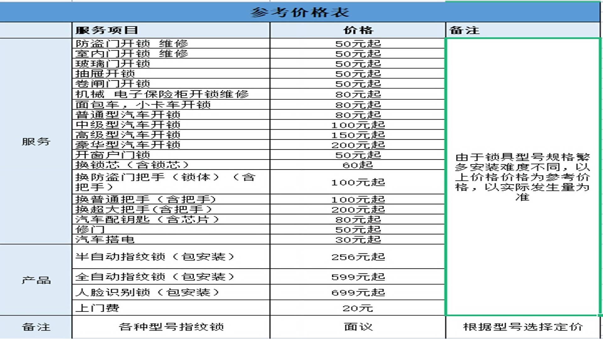 玉泉区巨匠锁具经销部