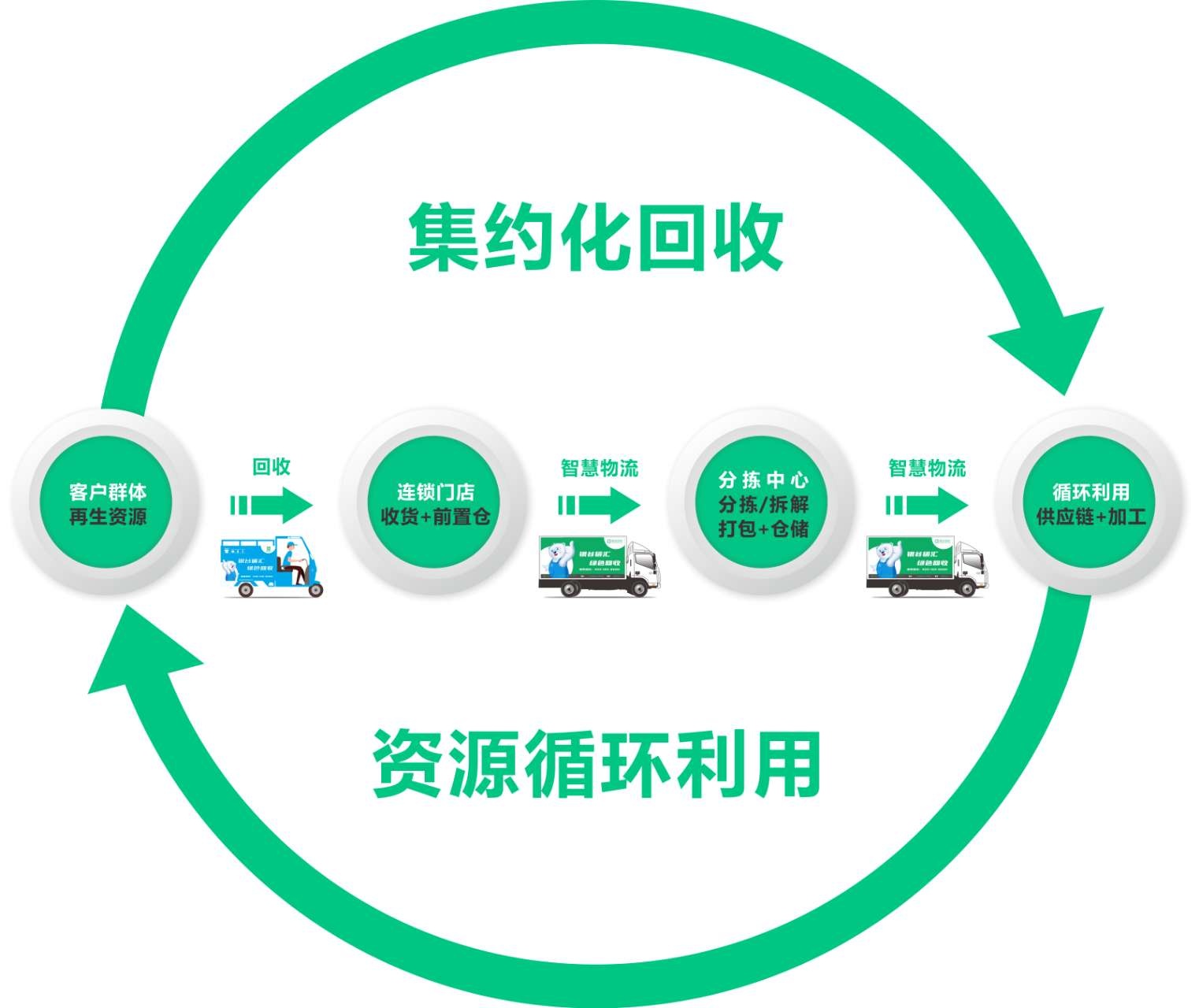 银谷碳汇再生资源(万顺路一段店)