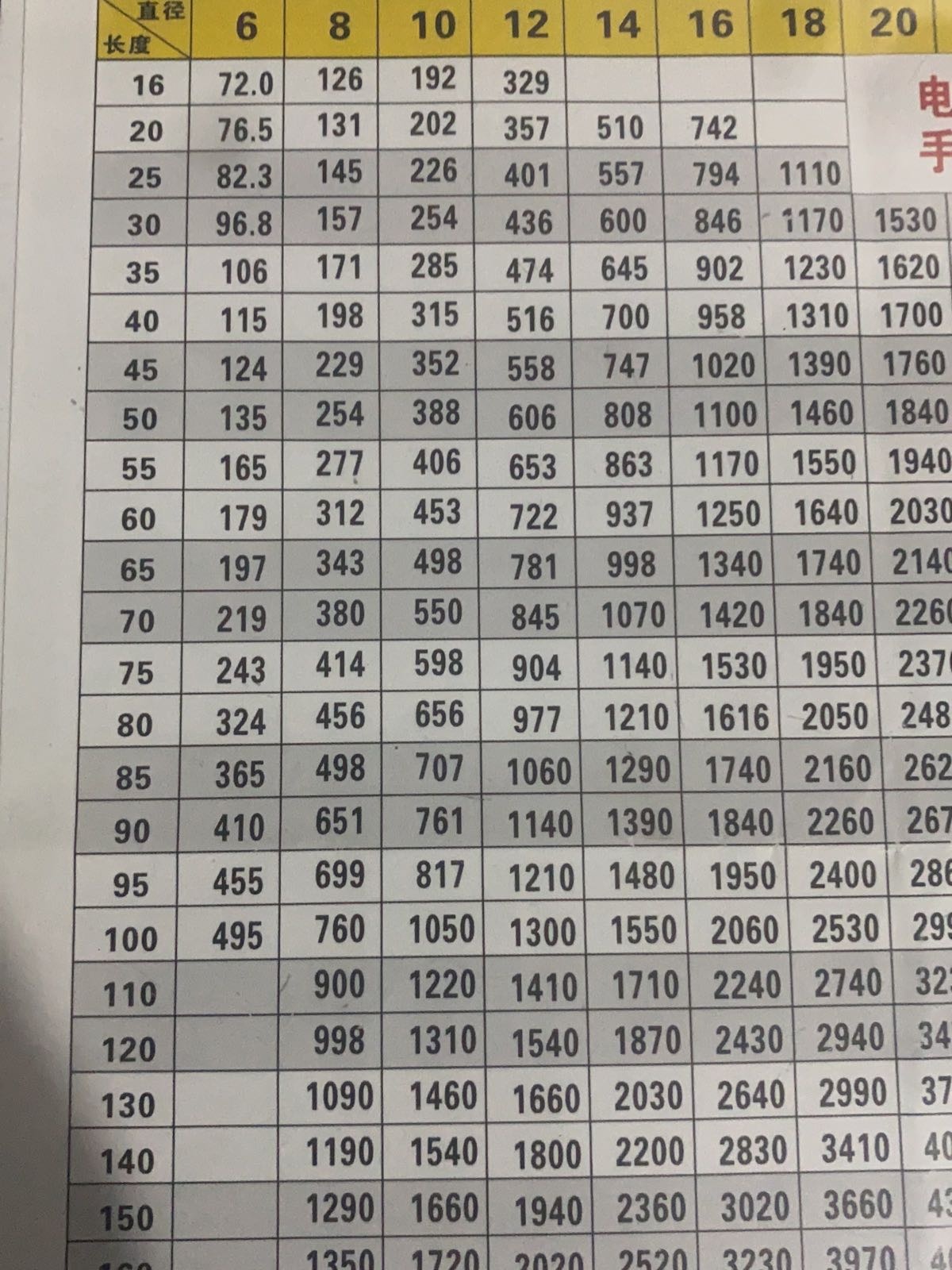 高强螺丝(蚌埠中恒五金机电城店)